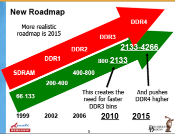 ddr4 JEDEC